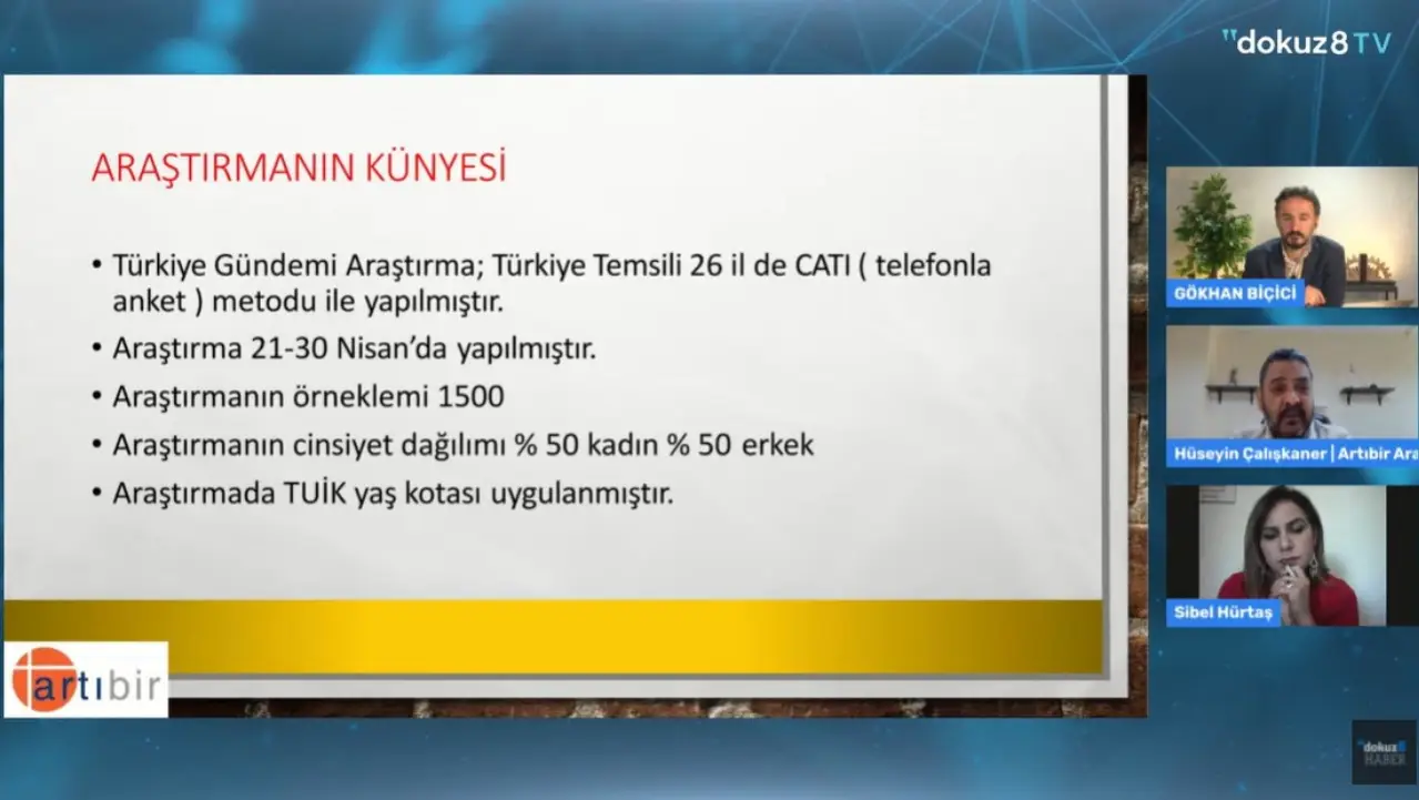 Artıbir'in Nisan araştırması-Erken seçim olur mu?