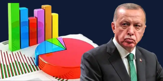 Yöneylem Araştırma genel seçim anket sonuçlarını açıkladı: CHP ve AKP’nin son durum ne?