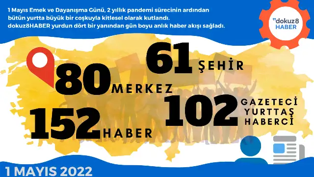 #dokuz8BÜLTEN: 1 Mayıs'ta tüm yurttan haber akışı sağlandı