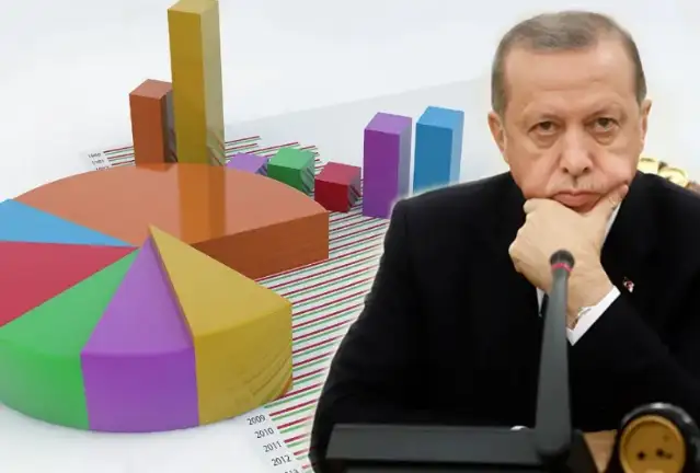 Yöneylem: İktidar seçmeni bir inanç yitimi yaşıyor