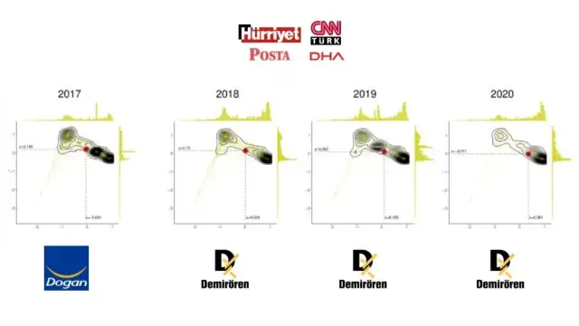 Science Po'dan araştırma: Hürriyet ve CNN Türk’ün nasıl “yandaşlaştığı” bilimsel yöntemlerle ölçüldü