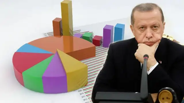 Area Araştırmadan seçim sonrası anketi: Partilerin oy oranları ne?