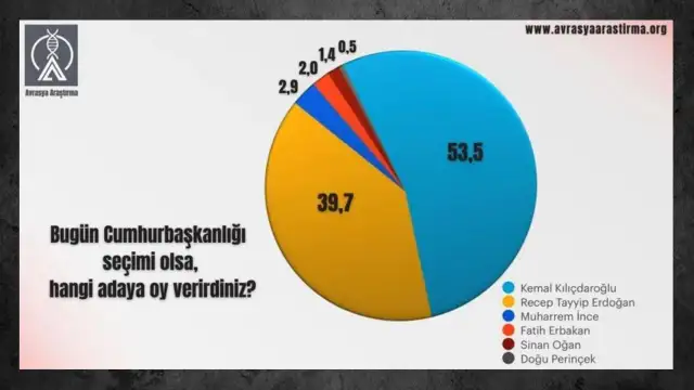 Gökçek’ten Temel Karamollaoğlu’na beddua!