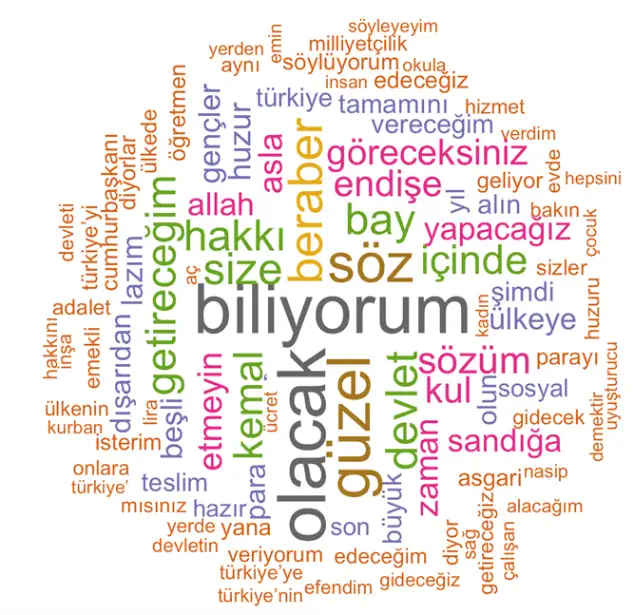 #Seçim2023 Cumhurbaşkanlığı ve milletvekili seçimleri için siyasi parti liderleri mitinglerde hangi konulara değiniyor?