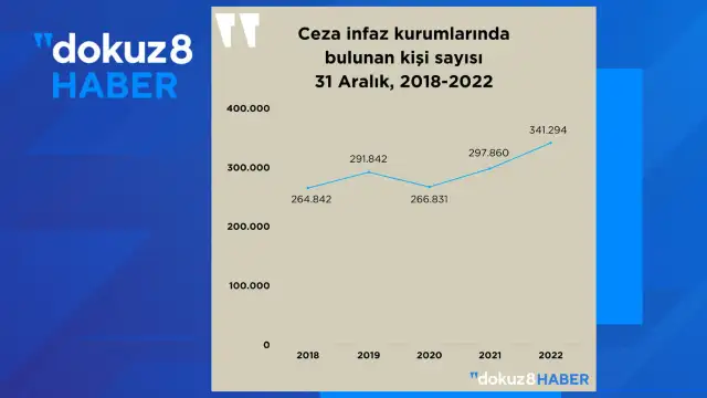 On binlerce adli hükümlü serbest kalıyor