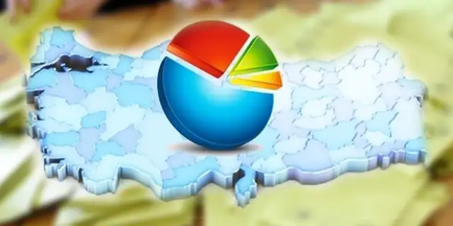 Asal araştırma yapmış olduğu son seçim anketi sonuçlarını yayınladı