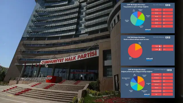İşte CHP'nin kaderini belirleyecek olan delegelerin profil analizi: Erkek, yaşlı, İç Anadolu ve Karadeniz ağırlıklı