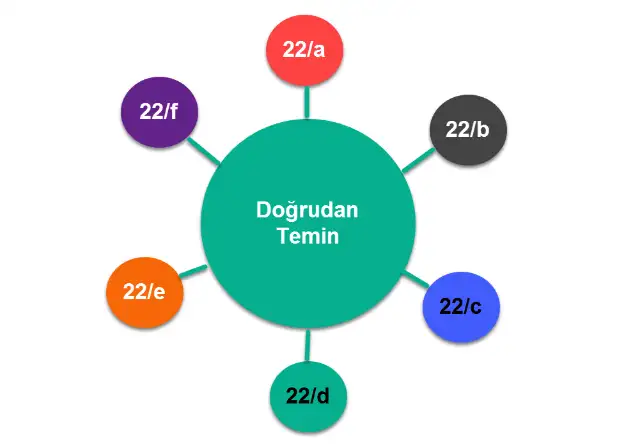 2024 yılı doğrudan temin limitleri ne kadar?