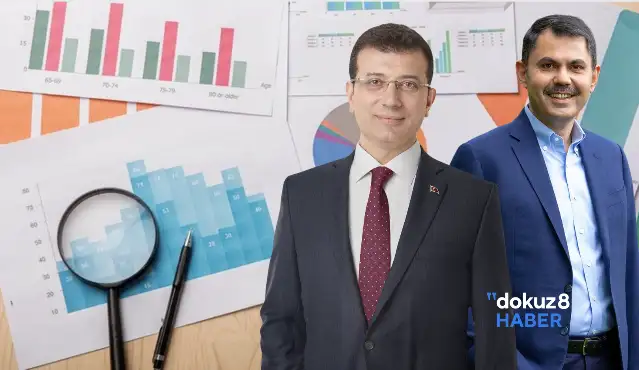 İstanbul'da yapılan son dört ankete göre: İmamoğlu ve Kurum yüzde kaç oy aldı?