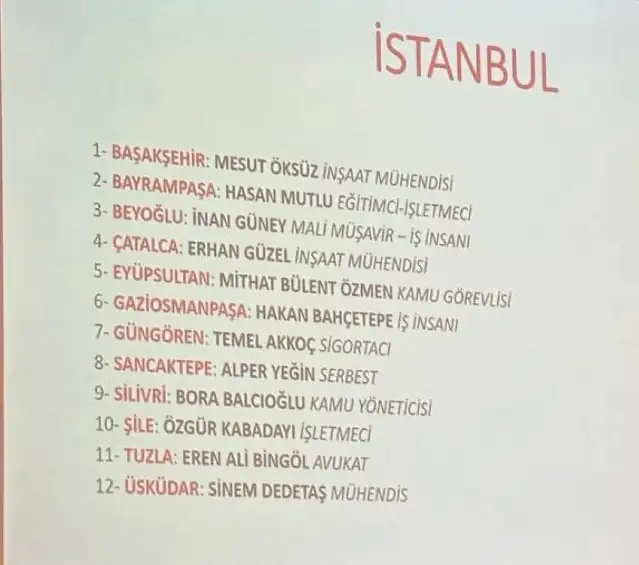 İşte CHP PM'de onaylanan İstanbul ilçe belediye başkan adaylarının listesi
