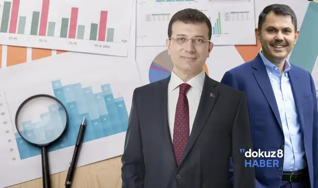 Metropoll anketi: İstanbul’da İmamoğlu mu, Kurum mu önde?