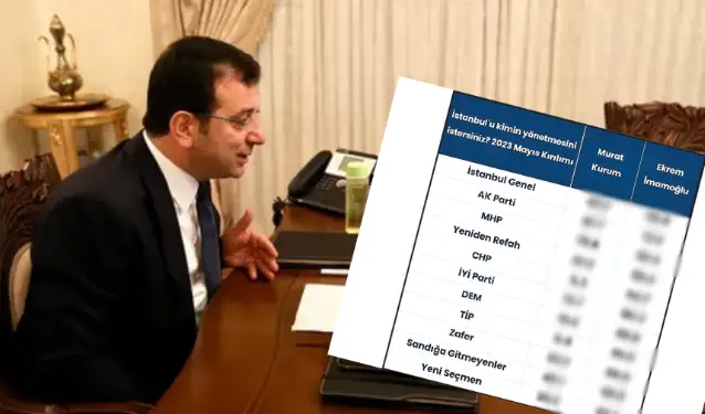 İşte İmamoğlu’nun masasındaki son anket