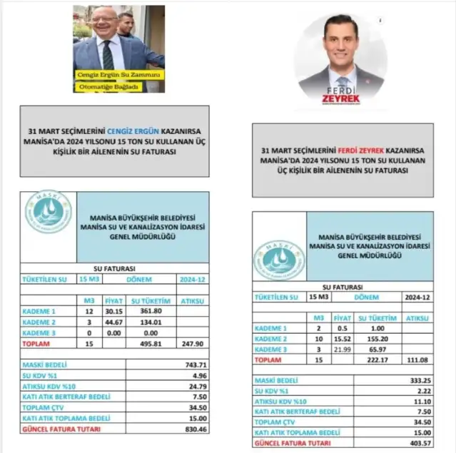 MHP'li Ergün kazanırsa 15 ton su 830 lira, CHP'li Zeyrek kazanırsa 15 ton su 403 lira