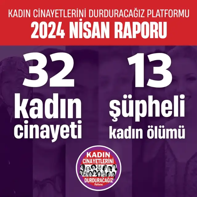 "Nisan ayında 32 kadın cinayeti, 13 şüpheli kadın ölümü "