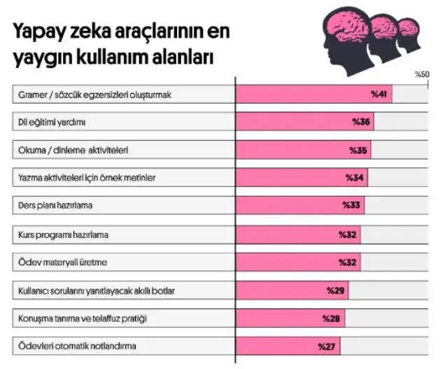 Yapay Zeka, Dil Öğretmenlerinin Rolünü Değiştiriyor mu? Preply Cevaplıyor