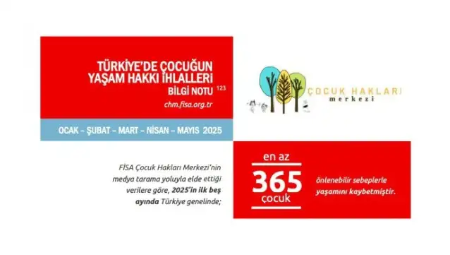 FİSA: En az 365 çocuk, önlenebilir sebeple hayatını kaybetti
