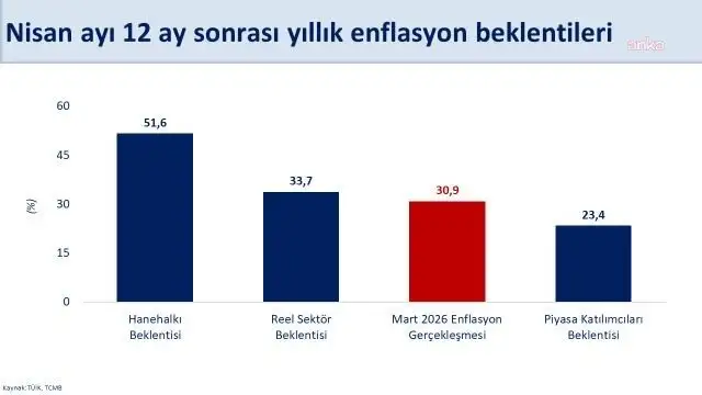 Bakan Şimşek: Artan enerji fiyatlarının enflasyon görünümünü olumsuz etkilemesi bekleniyor