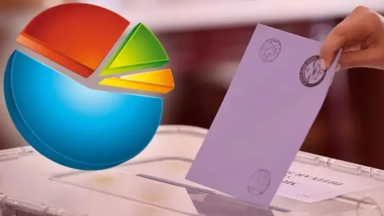 CHP'nin yüzde 25,8 olan oyunu yüzde 27,2'ye çıkardığı belirtildi.